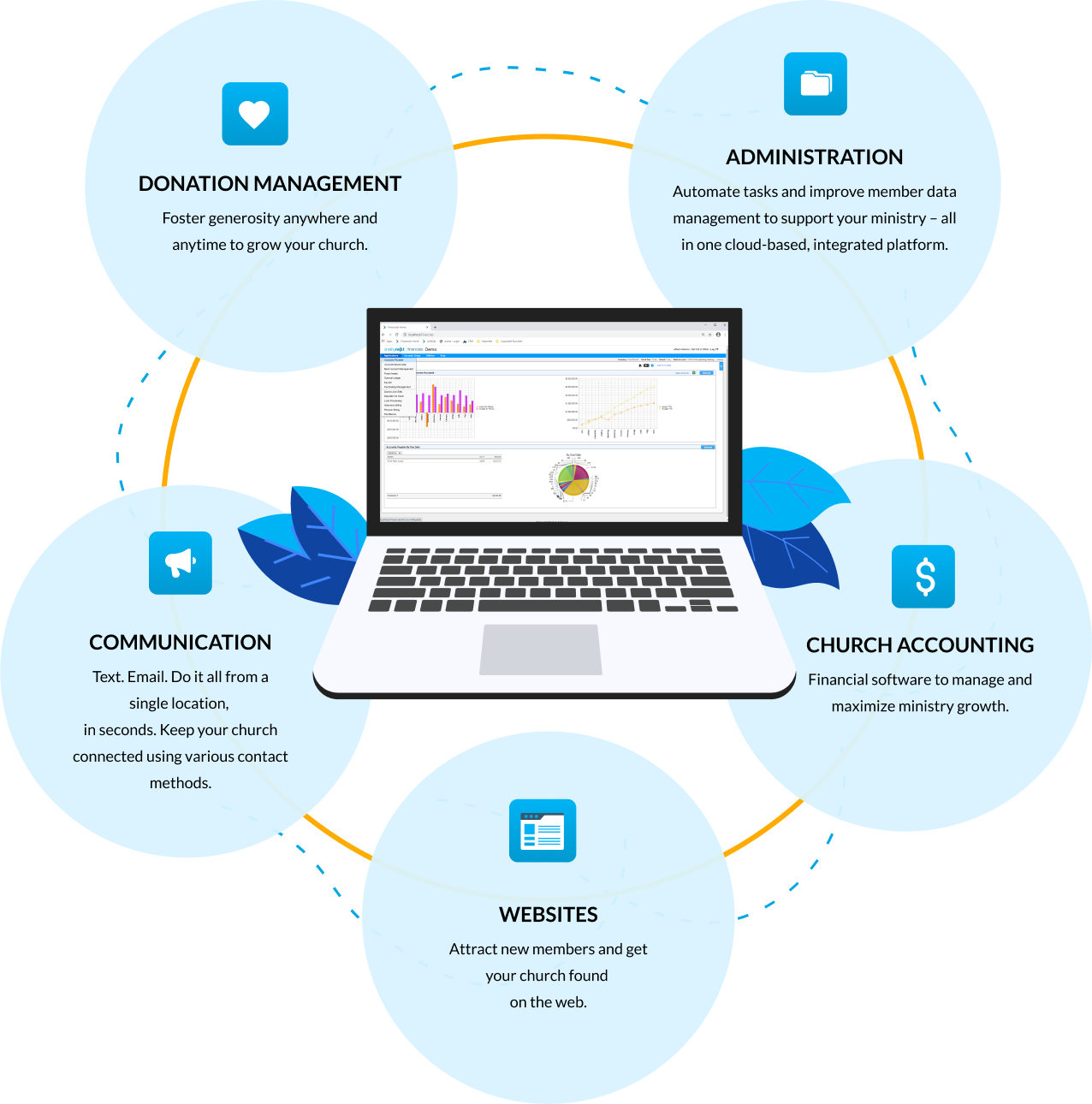 Infographic Overview